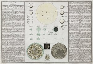Gezegenlerin karşılaştırmalı boyutları açıklandı by Frederick (attr. to) Barnard