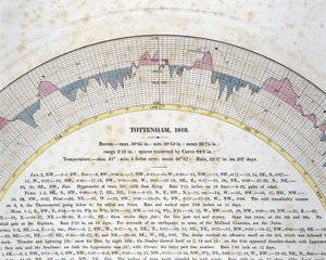 Tottenham, Londra için imza eğrisinin detayı by Frederick (attr. to) Barnard