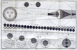 Güneş ve ay tutulmaları by Frederick (attr. to) Barnard