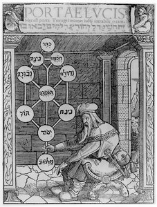 Yahudi Kabalist, Paul Ricius tarafından Portae Lucis