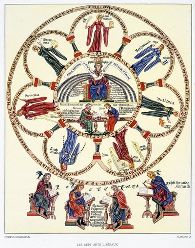 Yedi Liberal Sanat ve Dört Evangelist by (after) German School