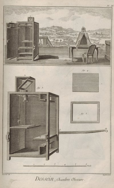 Kamera karartıldı. Ansiklopediden Denis Diderot ve Jean Le Rond d