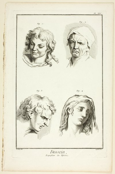 Çizim: Duygu İfadeleri (Gülüşme, Ağlama, Merhamet, Hüzün), Encyclopédie