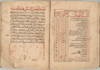 Sabit Yıldızlar Kitabı by Abd al-Rahman al-Sufi