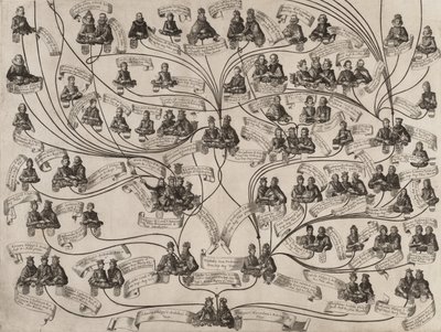 Habsburg Hanedanının Soy Ağacı, 1629. by Aegidius Sadeler II