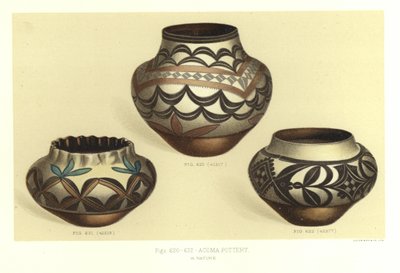 Acoma Çömlekçilik by American School