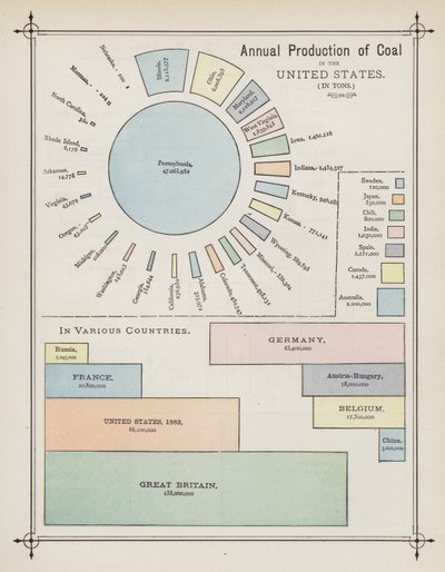  by American School