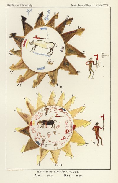 Battiste Ürün Çevrimleri by American School