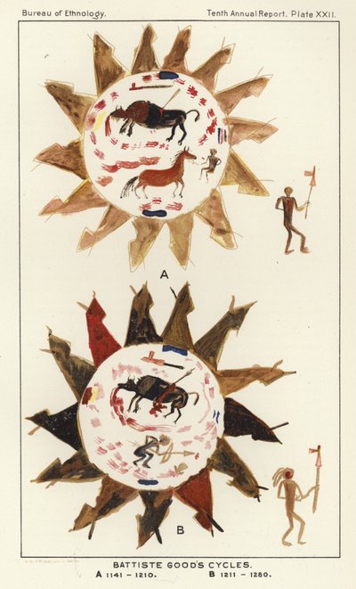 Battiste Ürün Çevrimleri by American School