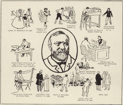 Bay Andrew Carnegie