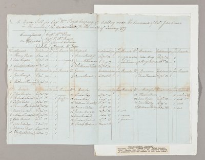 Albay John Crane komutasındaki Kaptan William Pierce