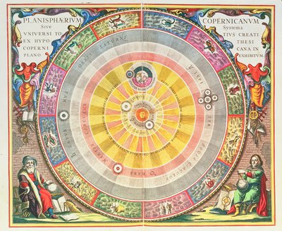 The Copernican System,