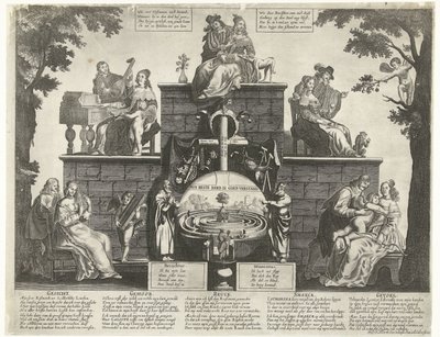 İnsan Deliliğinin Labirenti Alegorisi, yaklaşık 1650 by Anonymous