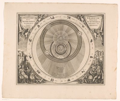 Brahe Planisphaerium Braheum sisteminin göksel haritası sive structura mundi totius ex hypothesi Tychonis (...) (nesne üzerindeki başlık) by Anonymous