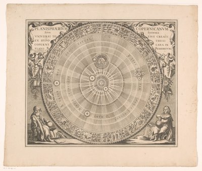 Hemelkaart van het stelsel van Copernicus Kopernik Planisferi veya hipotezden yaratılan tüm evrenin sistemi (...) (nesne üzerindeki başlık) by Anonymous