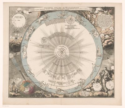 Hemelkaart van het stelsel van Copernicus Kopernik hipotezine göre güneş ve gezegen sistemleri (...) (nesne üzerindeki başlık) by Anonymous