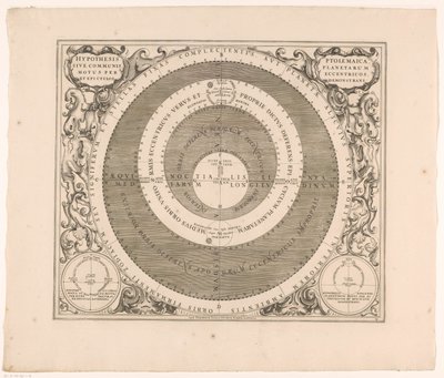Hemelkaart van het stelsel van Ptolemy Batlamyus hipotezi veya gezegenlerin eksantrikler yoluyla ortak hareketi (...) (nesnenin başlığı) by Anonymous