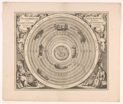 Hemelkaart van het stelsel van Ptolemaeus Ptolemaik Planisphaerium veya hipotezden dünyanın yörüngelerinin makinesi (...) (nesne üzerindeki başlık) by Anonymous