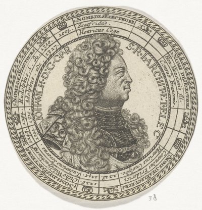 Johan Willem