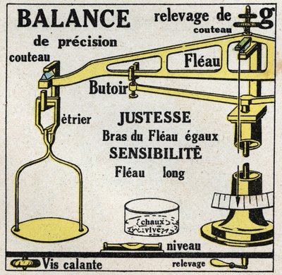 Katıların dengesi: terazi. 1925