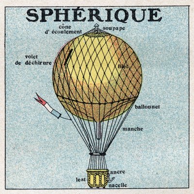 Balonlar: küresel balon (balon). 1925