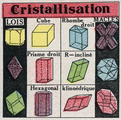 Durumlardaki değişiklikler: kristalleşme sırasında farklı kristal formları. 1925