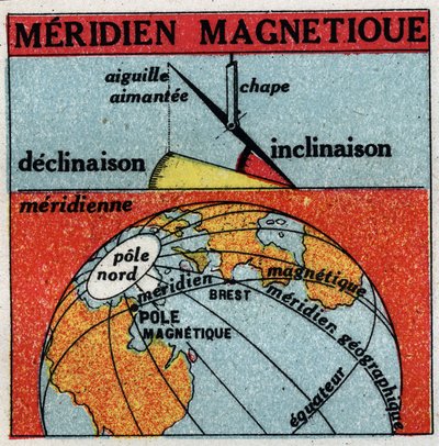 Dünya manyetizması: Dünyanın manyetik meridyeni. 1925