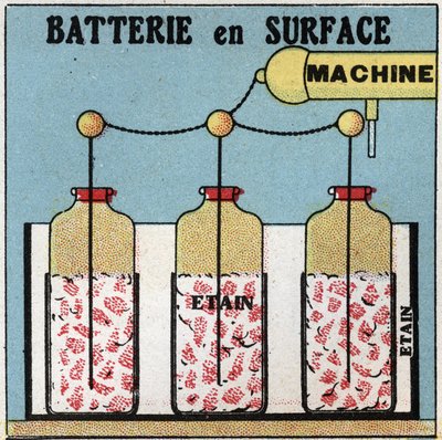 Elektrik kapasitörleri: yüzey pili. 1925