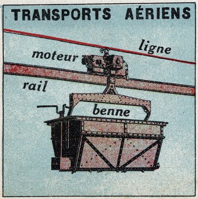 Elektrikli demiryolları: hava taşımacılığı (teleferik). 1925