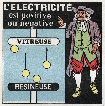 Elektriksel olaylar: elektrik pozitif ve negatiftir. Benjamin Franklin (1706-1790) tarafından iki elektrik, bir cam (pozitif) ve diğer reçineleyici (negatif) üzerine teori. 1925
