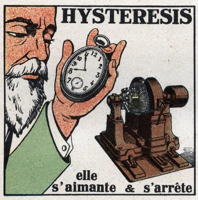 Elektriksel olaylar: histerezis. Dişlileri büyük oranda çelik olan, kendi kendine mıknatıslanan ve biten bir saatin çalışan bir dinamoya yaklaşarak histerezis olgusunun gösterilmesi. 1925