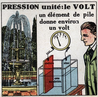 Elektrik birimleri: Potansiyel farkı (basınç) ölçmek için Volt. 1925