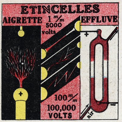 Elektrokimya: elektrik kıvılcımları. 1925
