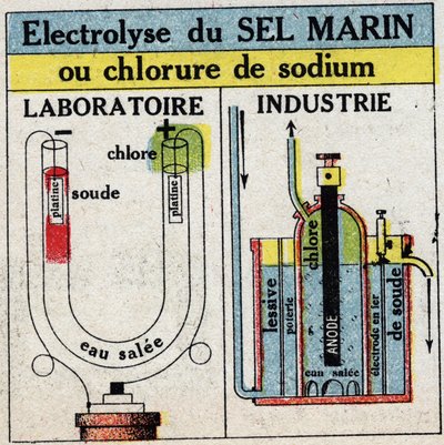 Elektrokimya: deniz tuzu veya sodyum klorürün elektrolizi. 1925