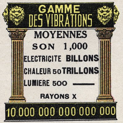 Eter (malzeme): ses, elektrik, ısı, ışık ve x-ışınları için ortalama titreşim aralığı. 1925