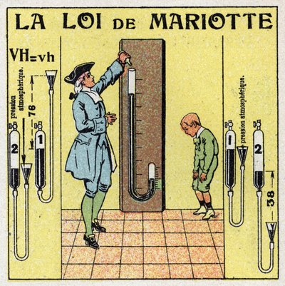 Gaz basıncı: Mariotte