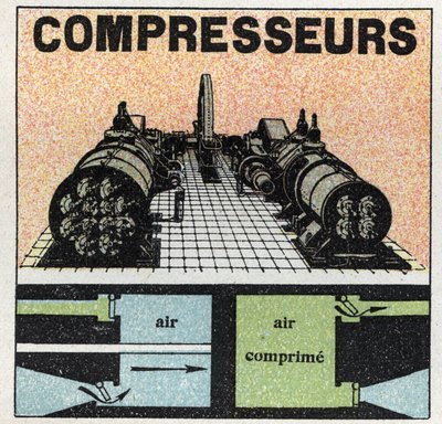 Gaz basıncı: kompresörler. 1925