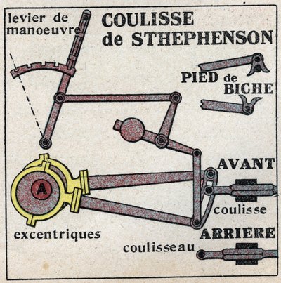 Lokomotif: George Stephenson
