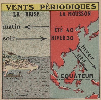 Meteoroloji: Periyodik rüzgarlar. Rüzgar ve muson. 1925