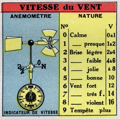 Meteoroloji: bir anemometre ile rüzgar hızının ölçülmesi. 1925