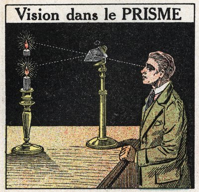 Prizmalar ve lensler: prizmada görme. 1925