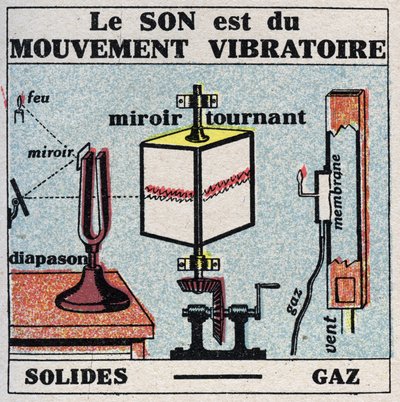 Ses enerjisi: ses titreşim hareketidir. 1925