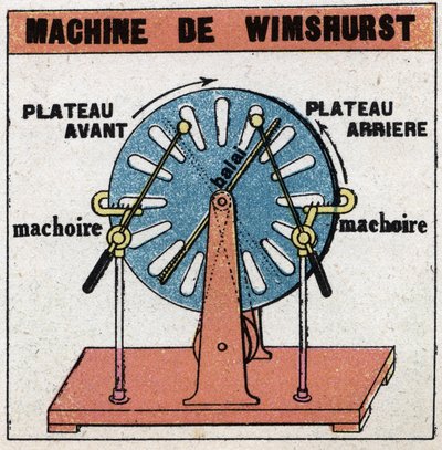 Statik makineler: Wimshurst makinesi, 1882