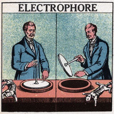 Statik makineler: elektrofor. 1925