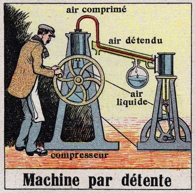 Soğuk endüstri: yavaş yavaş makine. 1925