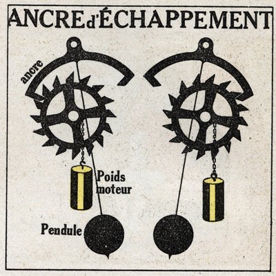 Sarkaç: kaçış çapalı saatlere uygulama. 1925