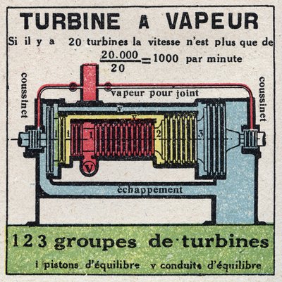 Buhar makinesi: bir buhar türbininin kesiti. 1925
