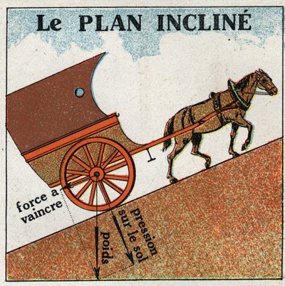 İş ve güç: uçak eğilir. 1925