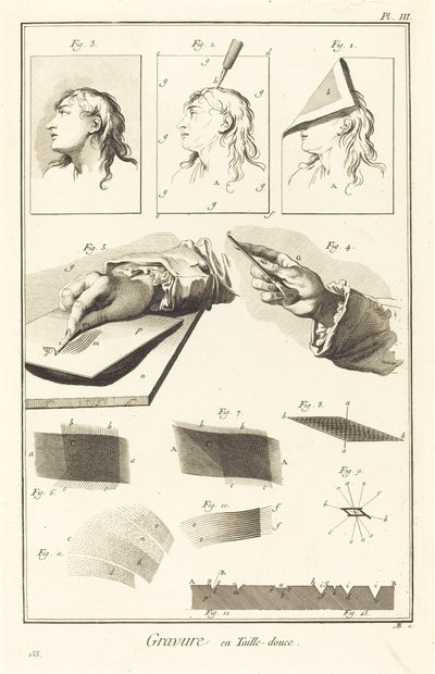 Oyma gravür: pl. III by Antonio Baratta after A. J. de Fehrt