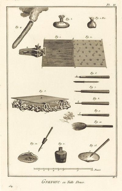 Oyma gravür: pl. II by Antonio Baratta after Benoît Louis Prévost and A. J. de Fehrt